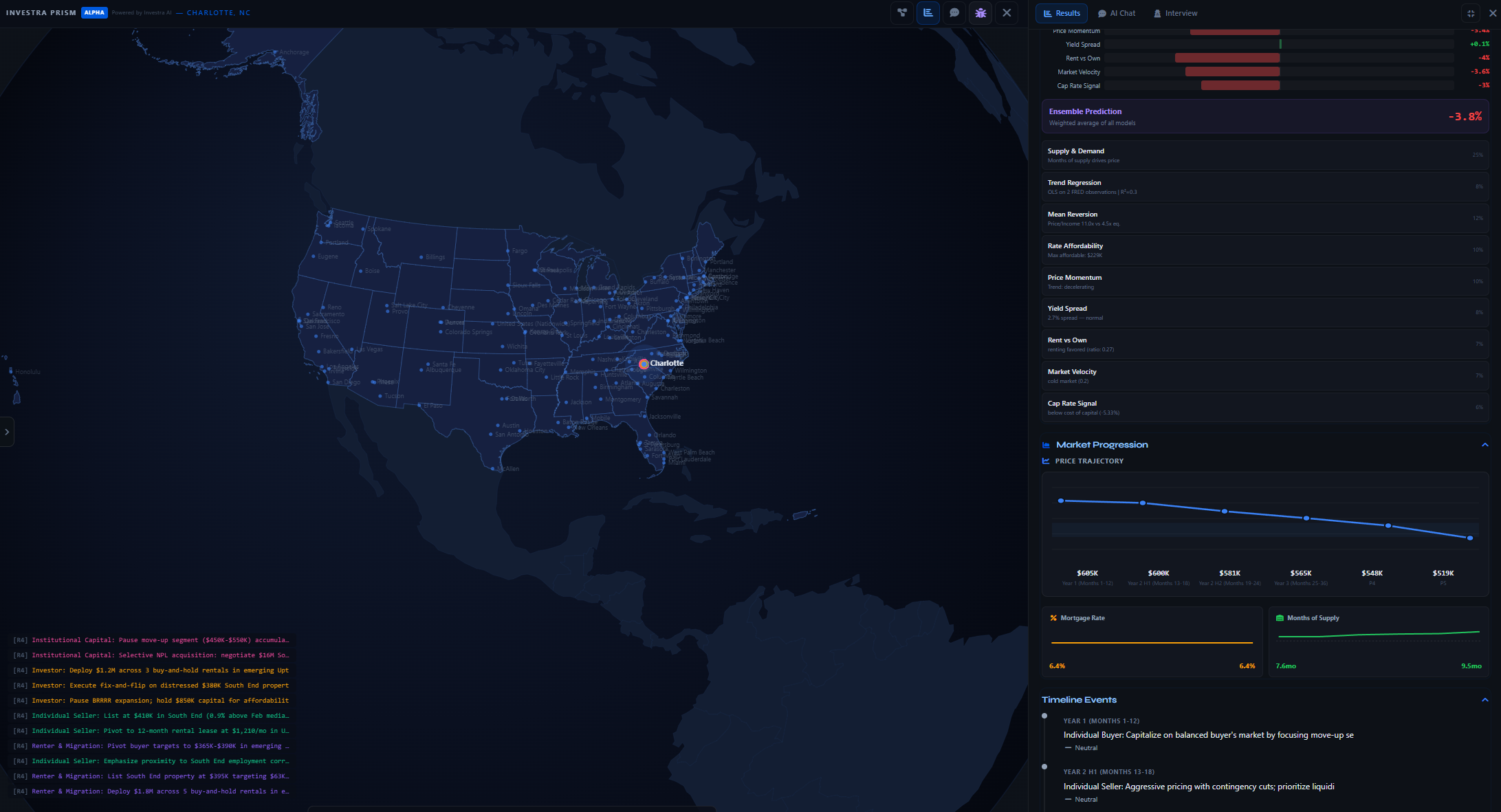 Investra Prism — Statistical model ensemble, price trajectory, and market progression for Charlotte